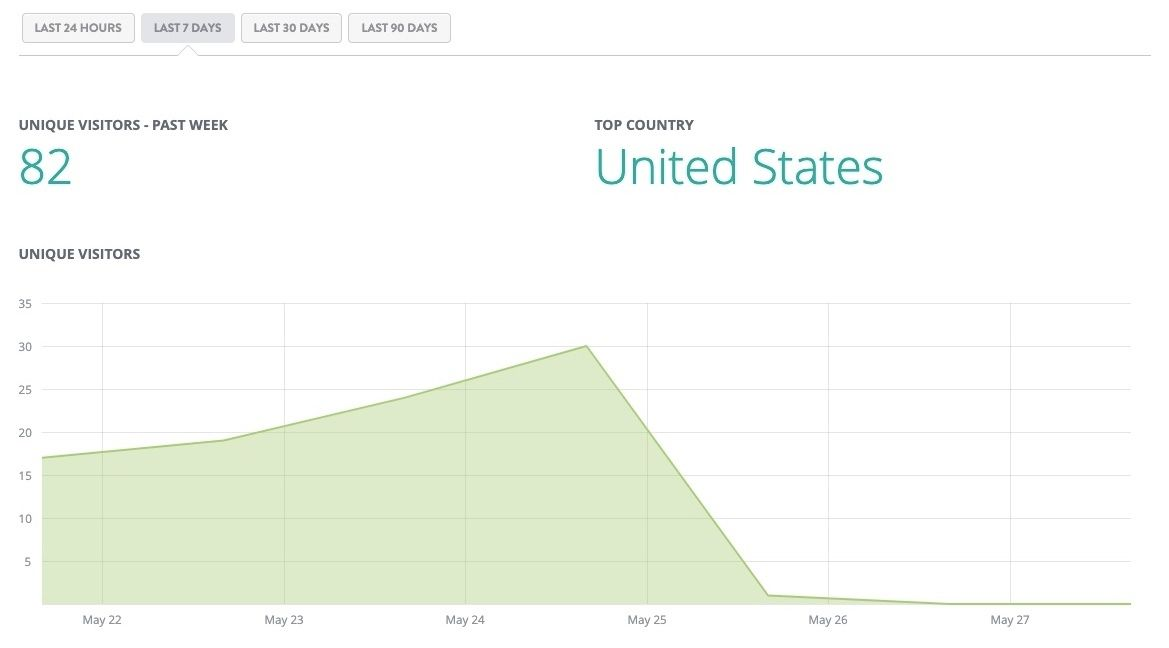 網站數據分析 網站數據分析